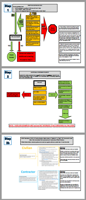 20211203 posture flowchart 20211203 posture flowchart