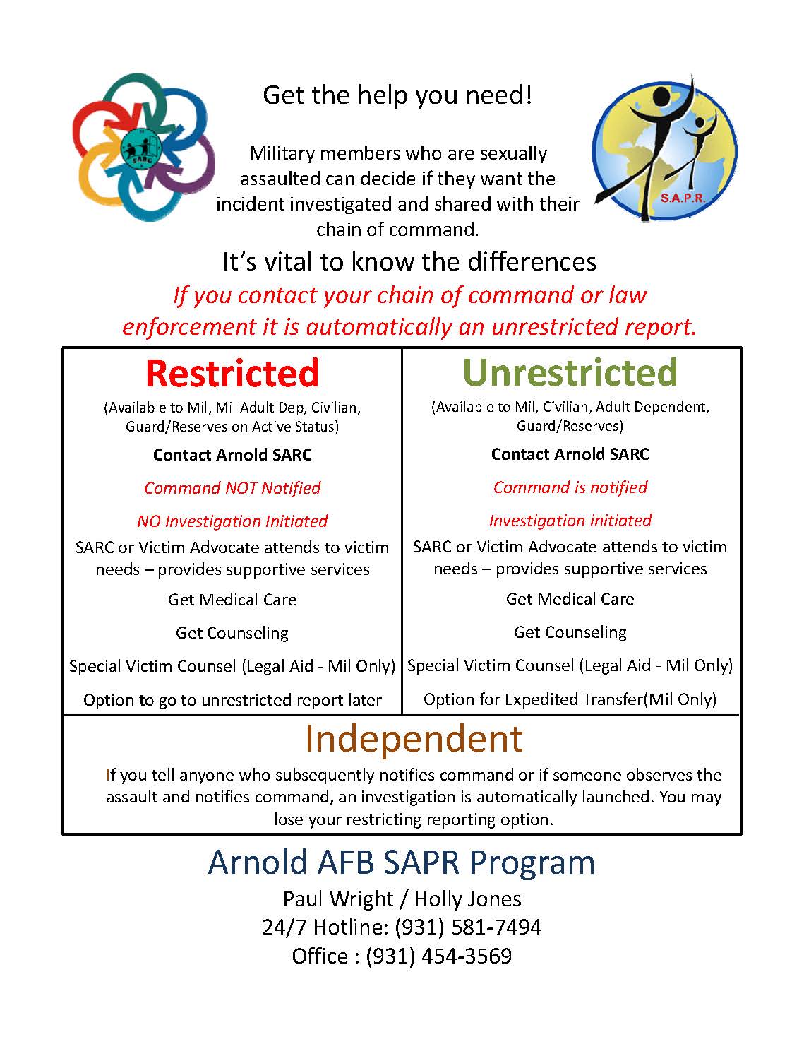 Restricted vs. Unrestricted reporting graphic